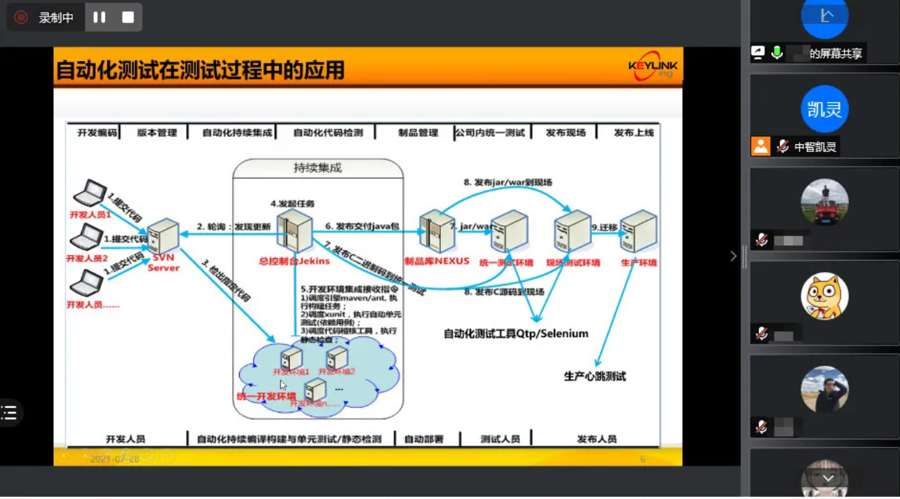 在线教育VS在线培训 | 行业不同，命运迥异！