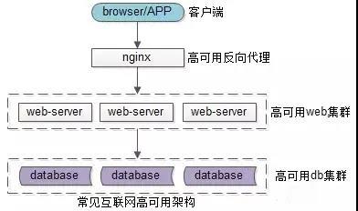 互联网架构，究竟为啥要做微服务？