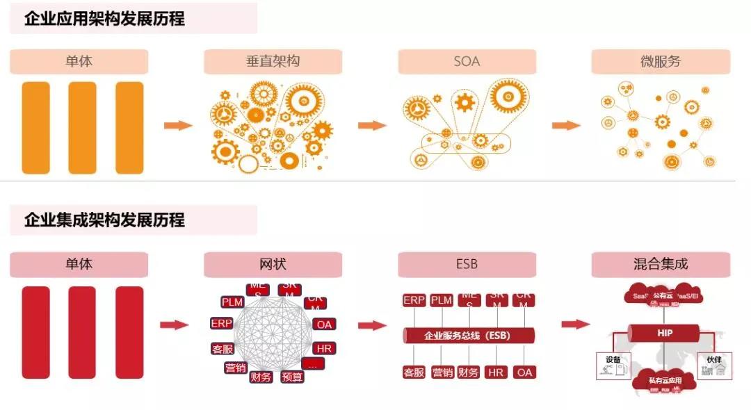 一文读懂云原生2.0时代的DevOps体系框架