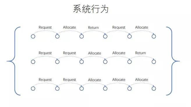 TLA+的本质和速成法