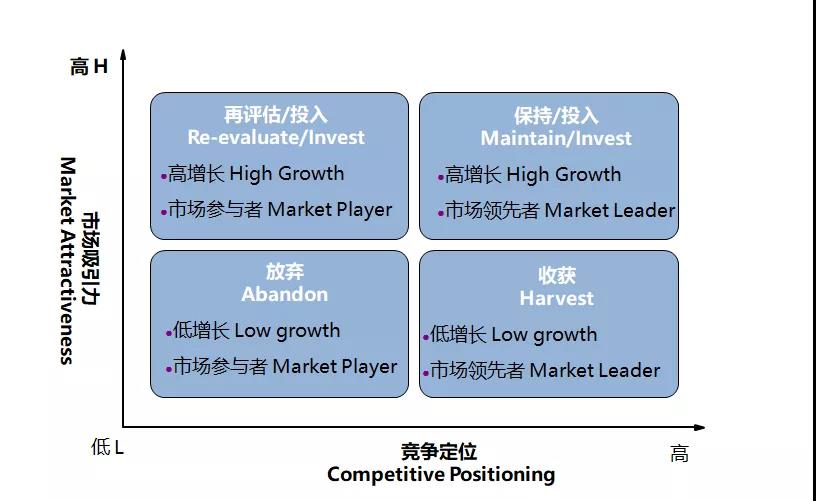 好战略，坏战略
