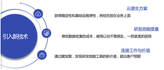 金融级云原生治理平台的挑战与应用