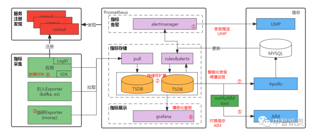 云闪付指标监控实践