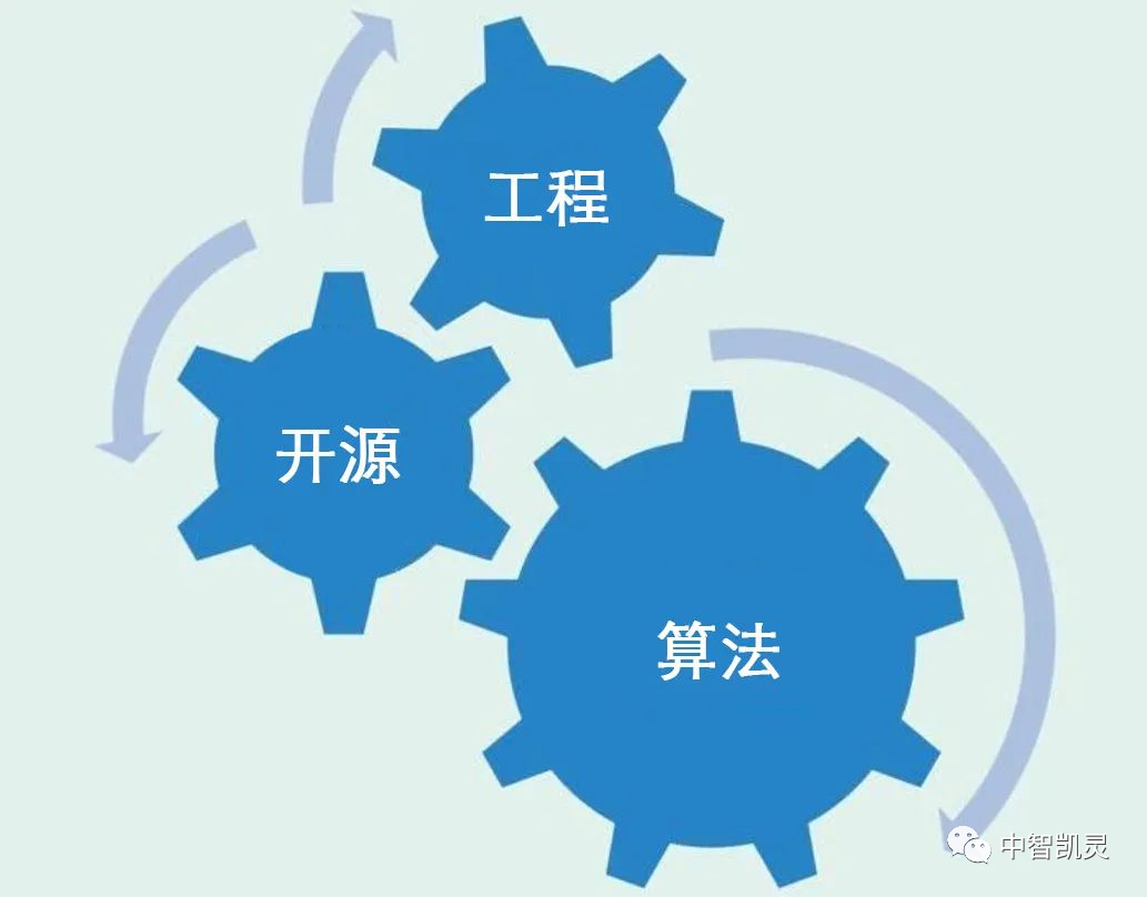 谈谈ChatGPT 背后的核心技术论文