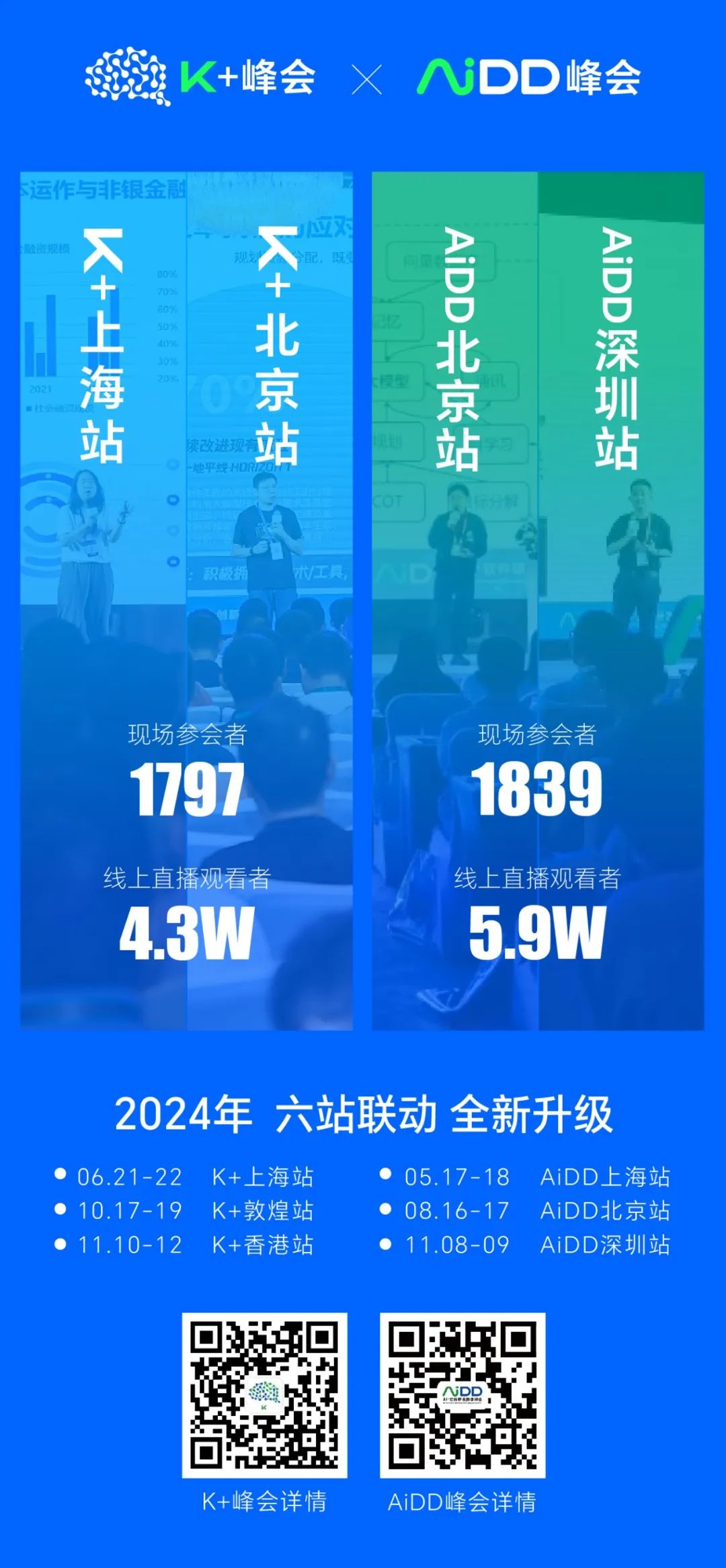2023研发观“大赏”| KeyLink撇去浮华