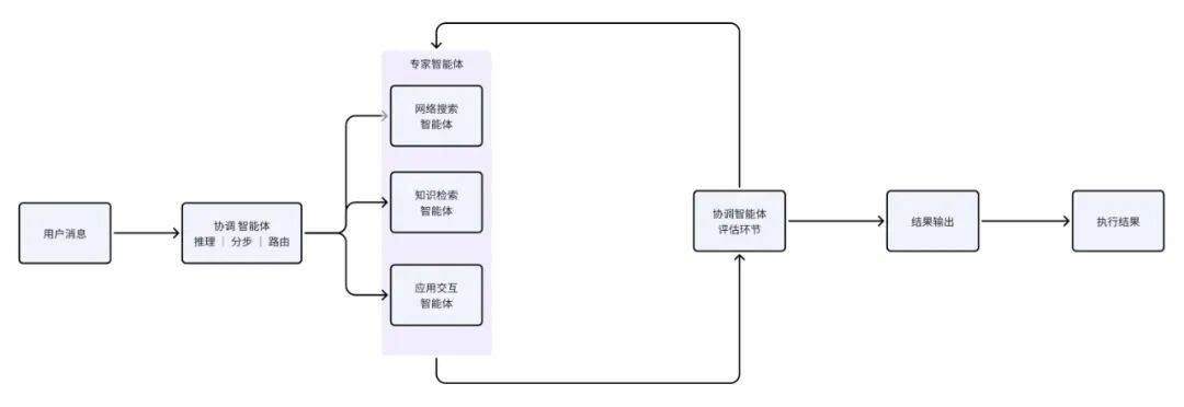 被陆奇称赞「最有硅谷产品思维」的创始人分享：一个AI Native必备的四种底层产品能力