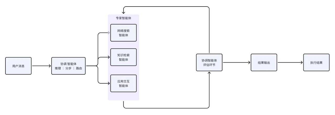 被陆奇称赞「最有硅谷产品思维」的创始人分享：一个AI Native必备的四种底层产品能力