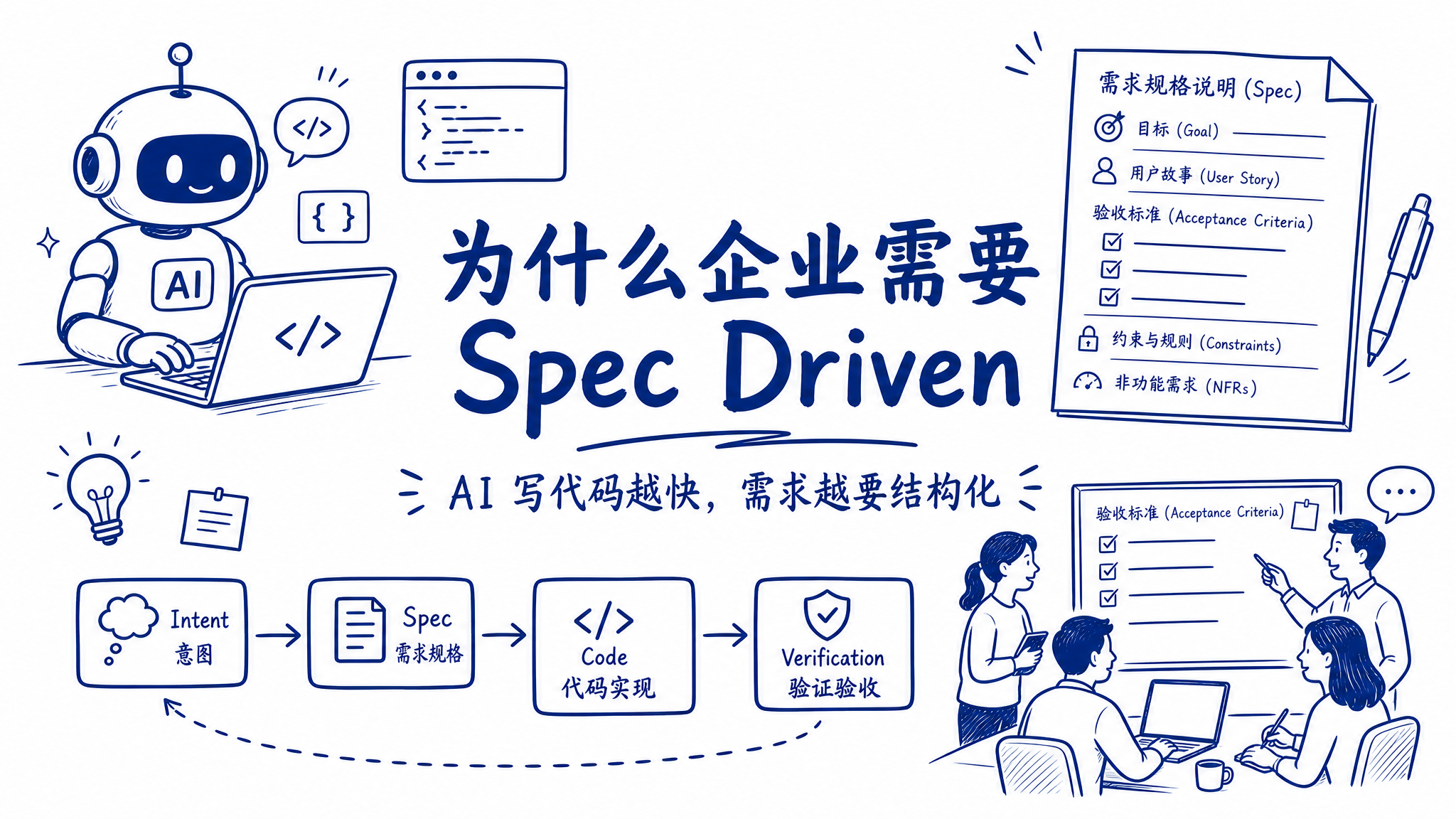 组织不动，AI白动：为什么 AI 提效最后卡在组织能力？