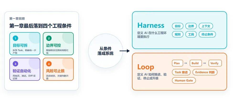 去哪儿网：AI Coding驱动大型核心系统重构实践