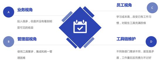 金融级云原生治理平台的挑战与应用(图2)