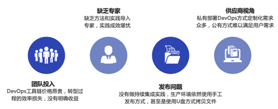 金融级云原生治理平台的挑战与应用(图3)