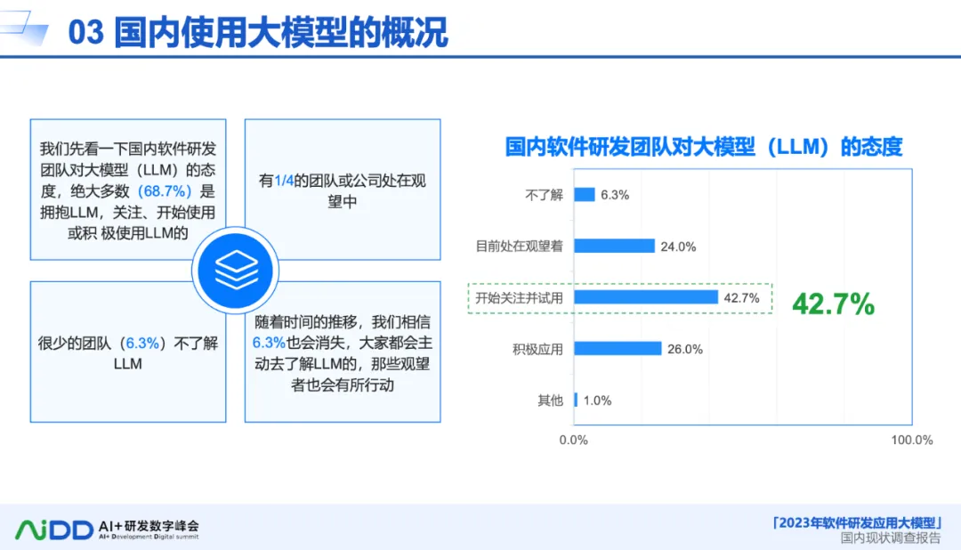大模型如何改变软件开发的游戏规则？(图2)