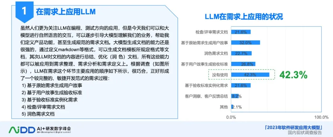 大模型如何改变软件开发的游戏规则？(图3)