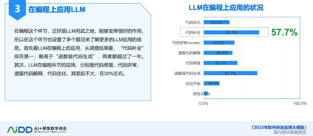 大模型如何改变软件开发的游戏规则？(图4)