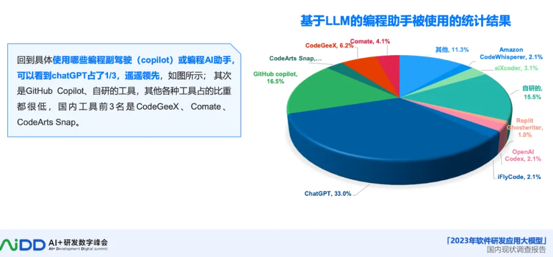 大模型如何改变软件开发的游戏规则？(图5)