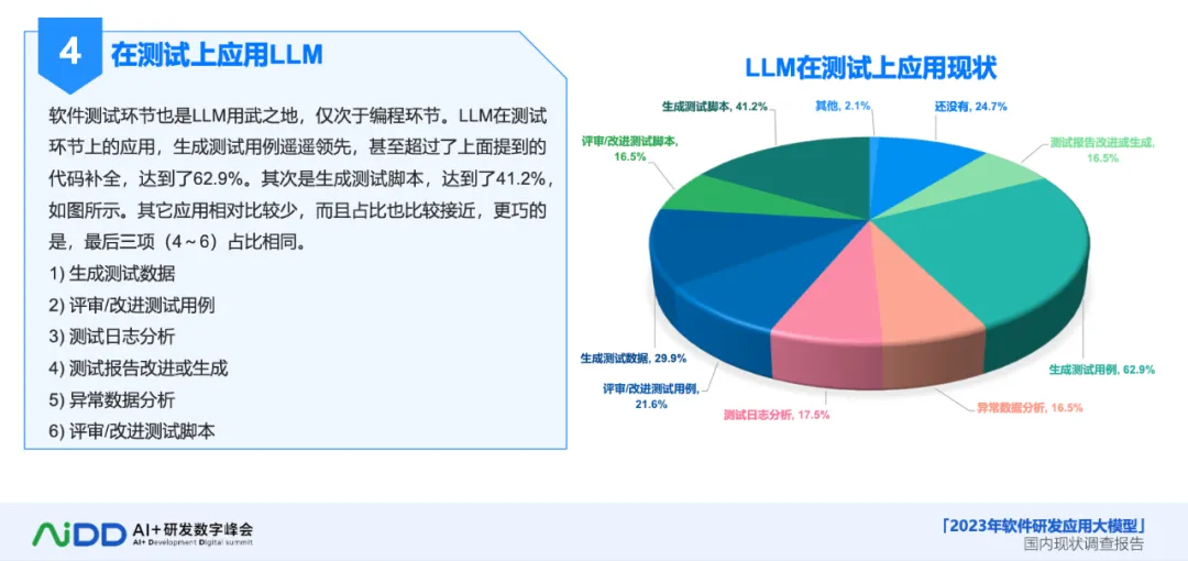 大模型如何改变软件开发的游戏规则？(图6)