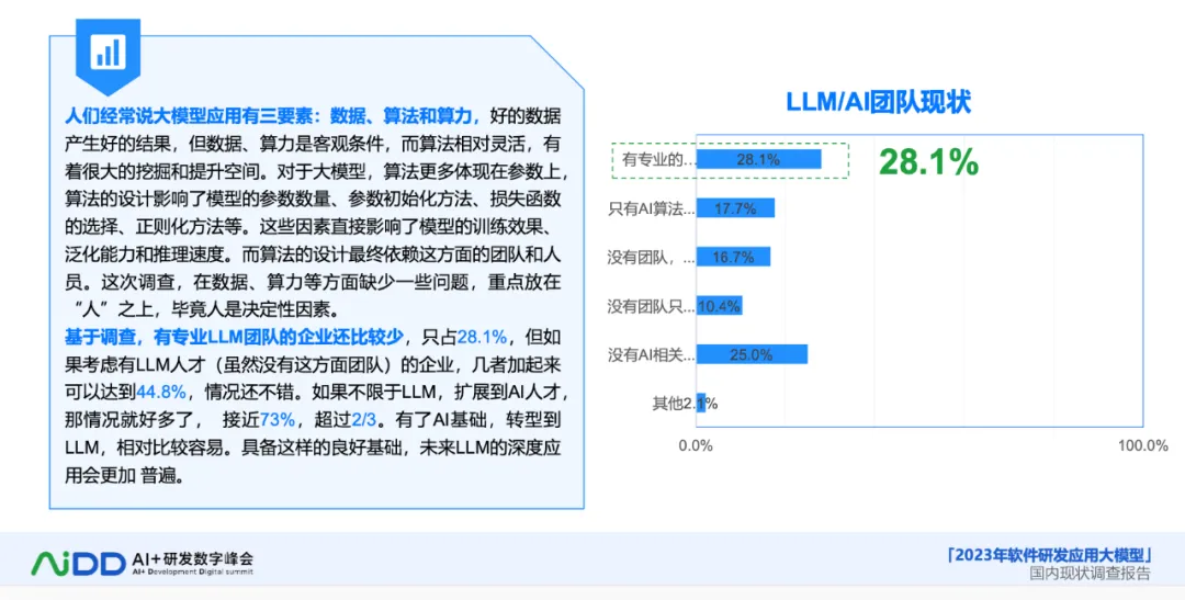 大模型如何改变软件开发的游戏规则？(图7)