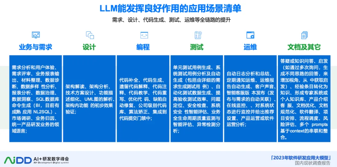 大模型如何改变软件开发的游戏规则？(图8)