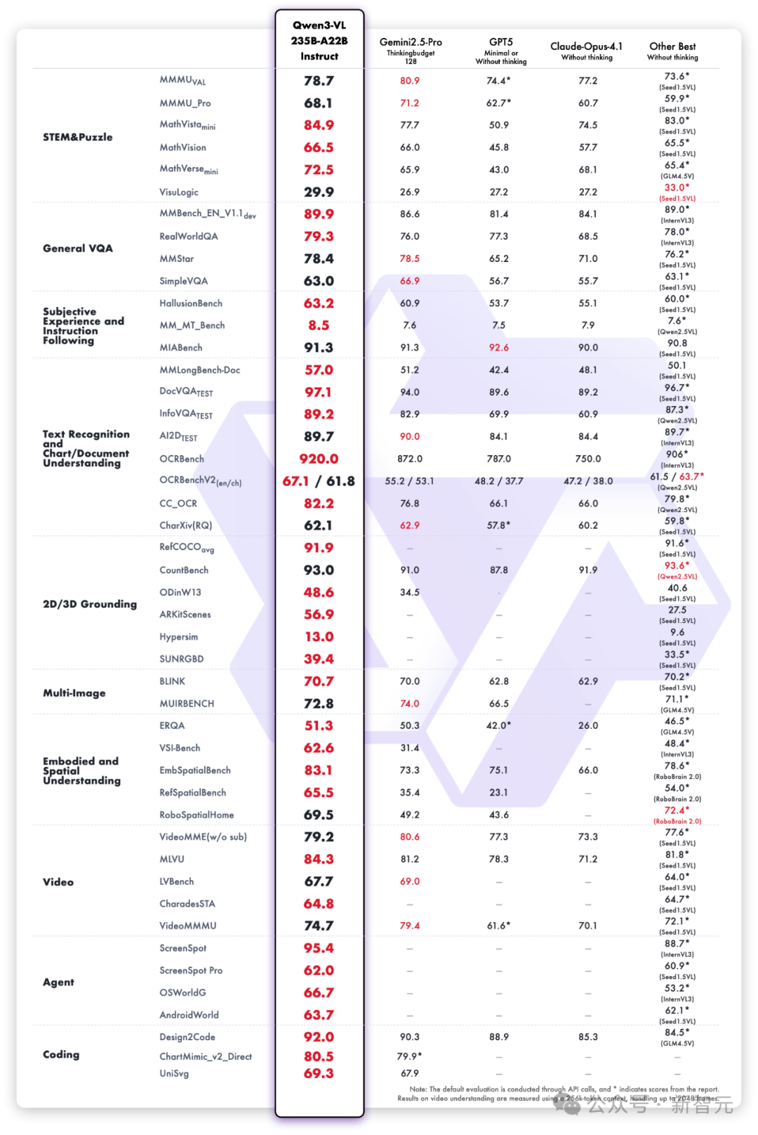 刚刚,阿里CEO吴泳铭发布「ASI宣言」:超级智能才是终局!(图10)