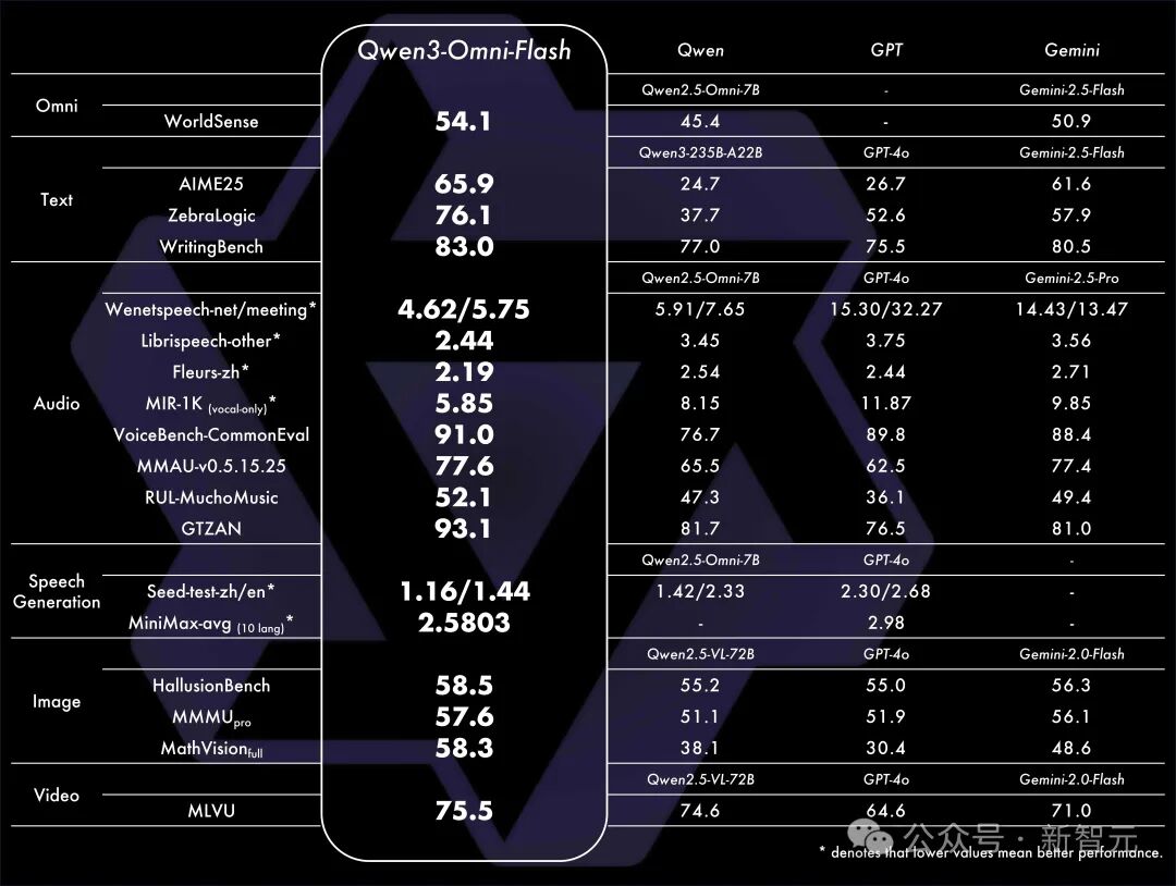 刚刚,阿里CEO吴泳铭发布「ASI宣言」:超级智能才是终局!(图11)