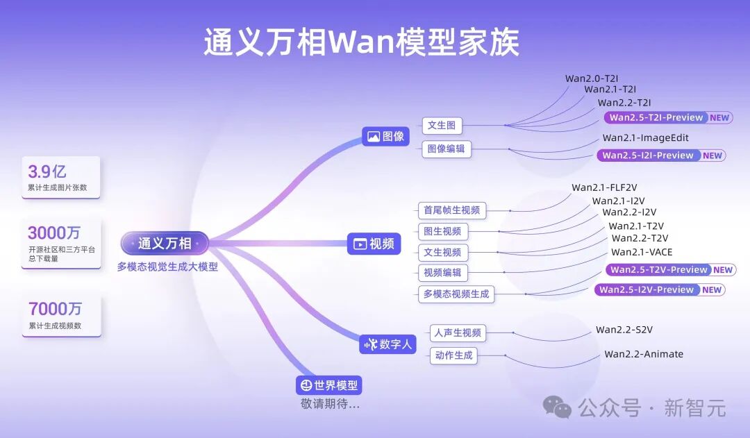 刚刚,阿里CEO吴泳铭发布「ASI宣言」:超级智能才是终局!(图13)
