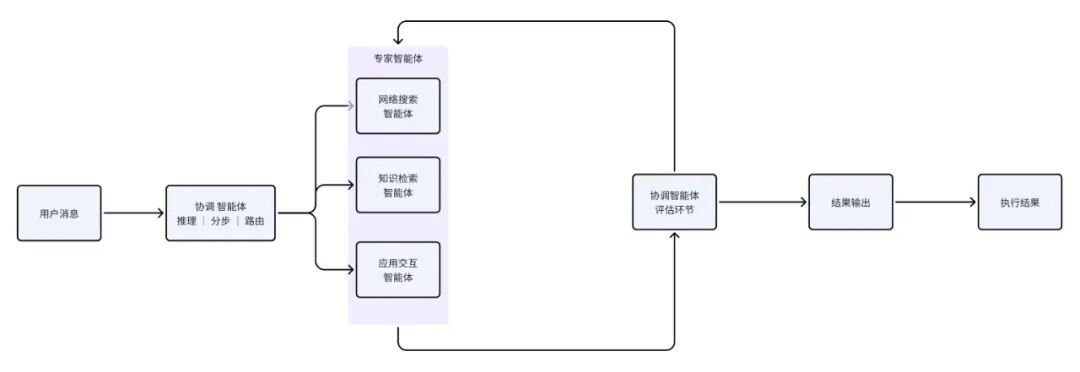 被陆奇称赞「最有硅谷产品思维」的创始人分享:一个AI Native必备的四种底层产品能力(图4)