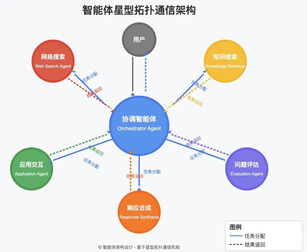 被陆奇称赞「最有硅谷产品思维」的创始人分享:一个AI Native必备的四种底层产品能力(图5)