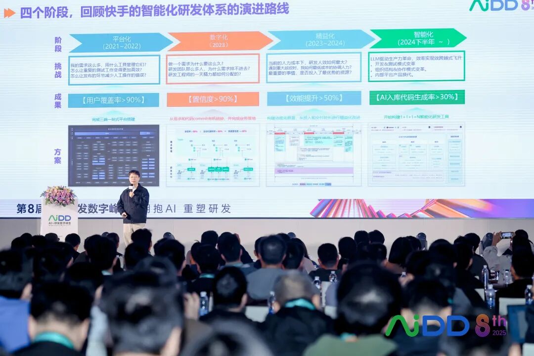 第8届AI+研发数字(AiDD)峰会深圳站圆满收官!(图6)