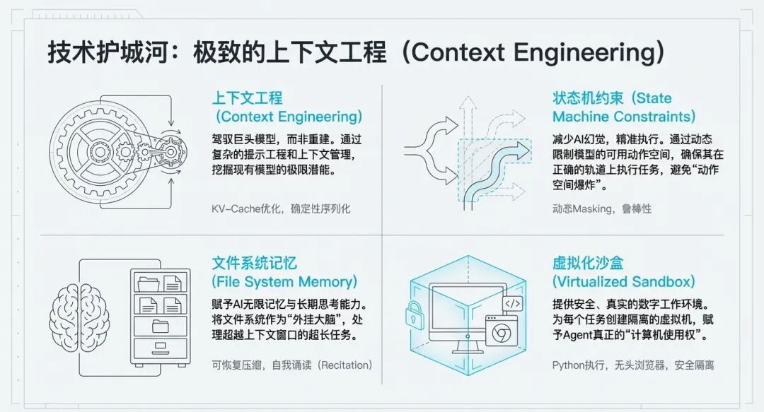 别了,大模型;你好,Agent:读懂 Meta 收购 Manus 的范式转移(图3)