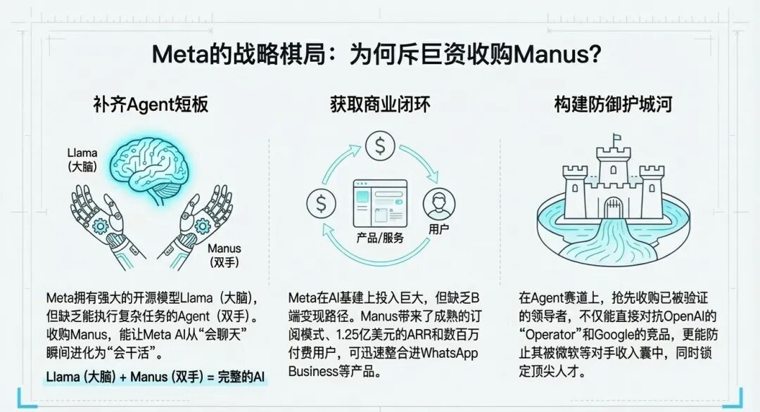 别了,大模型;你好,Agent:读懂 Meta 收购 Manus 的范式转移(图7)