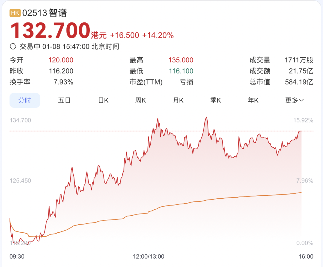 智谱登陆港交所成全球大模型第一股,唐杰发内部信:GLM-5 即将发布,以 “咖啡精神” 深耕 AGI(图3)