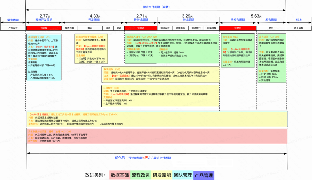 从Copilot到Agentic:快手如何重构"人×AI×流程"研发铁三角(图9)