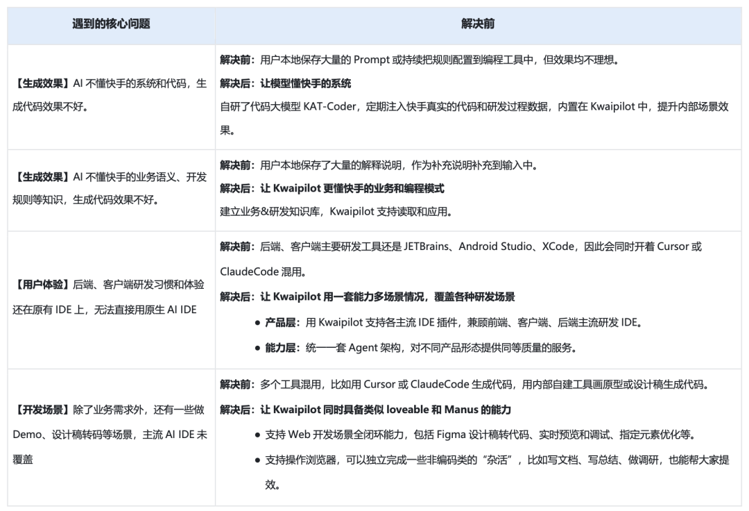 从Copilot到Agentic:快手如何重构"人×AI×流程"研发铁三角(图16)
