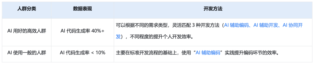从Copilot到Agentic:快手如何重构"人×AI×流程"研发铁三角(图33)