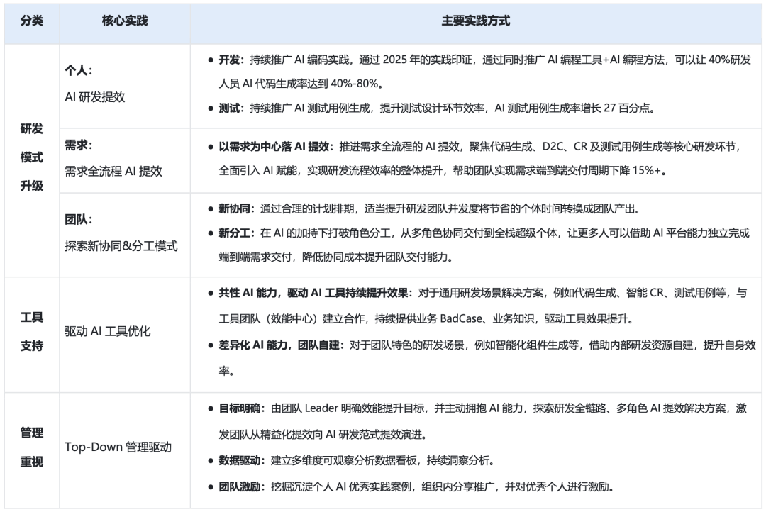 从Copilot到Agentic:快手如何重构"人×AI×流程"研发铁三角(图34)