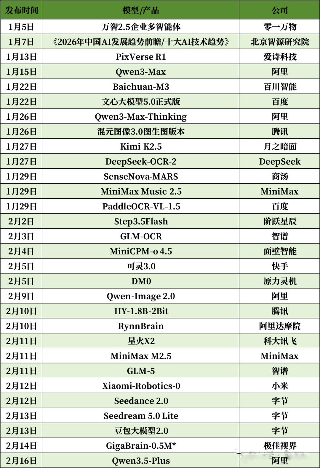 中国AI的最强主场,藏在3000吨鸡蛋和5500万杯奶茶里 (图1)