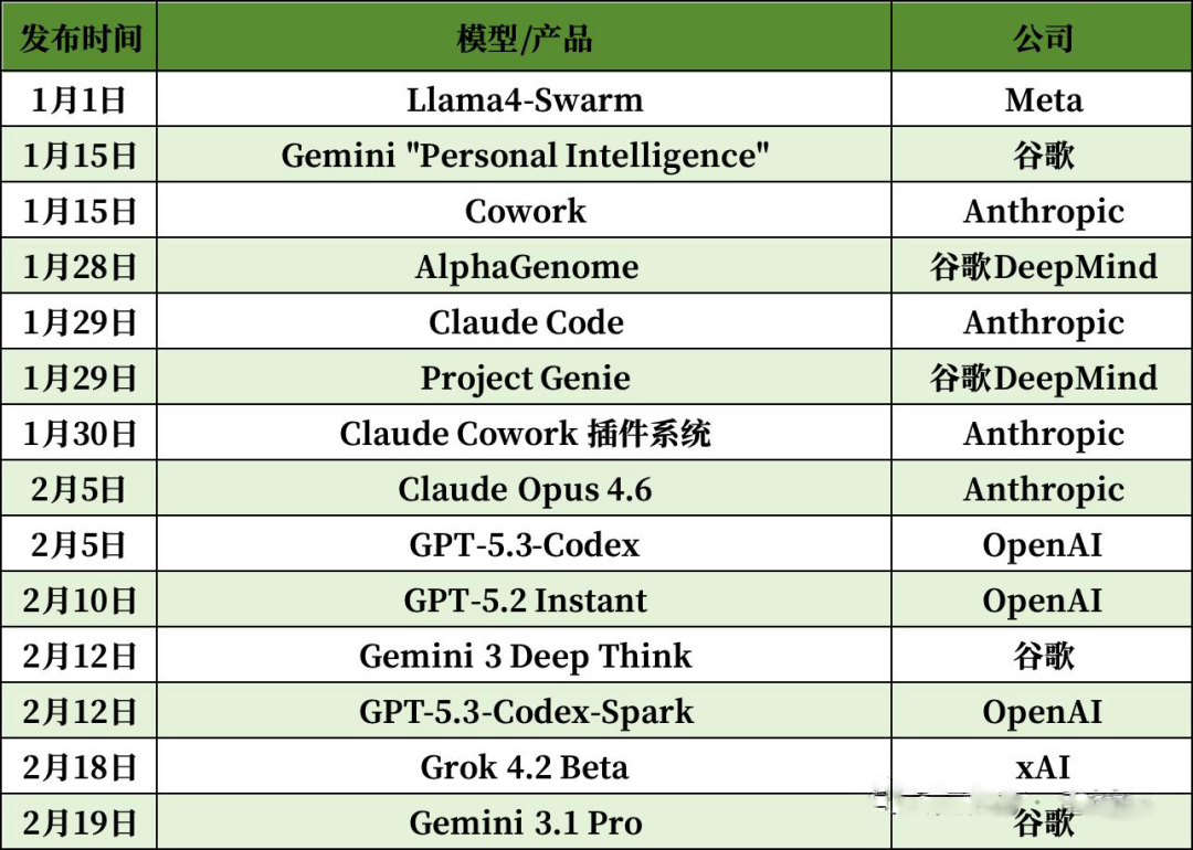 中国AI的最强主场,藏在3000吨鸡蛋和5500万杯奶茶里 (图2)