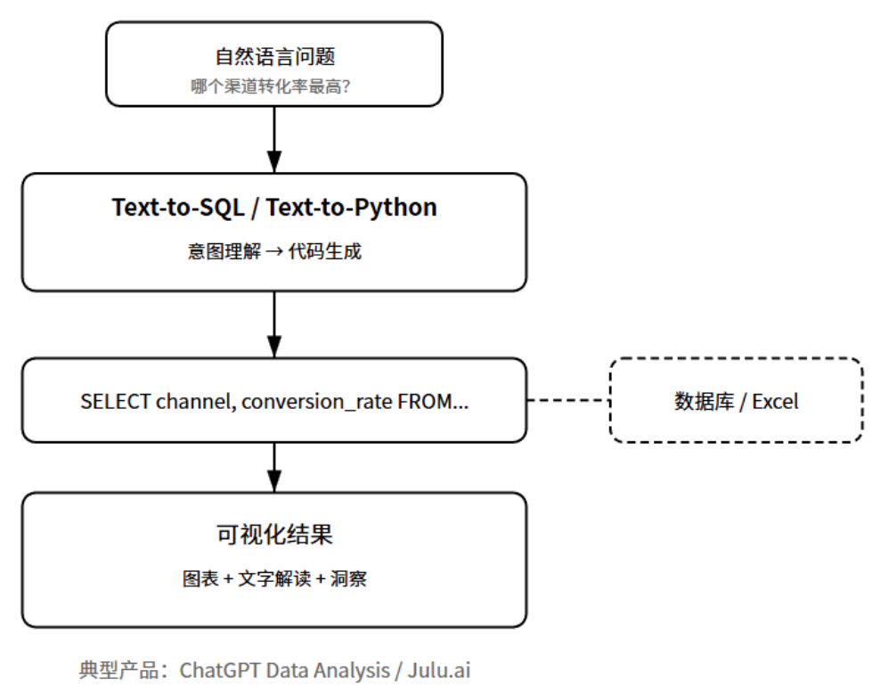 产品经理必懂的10种AI产品形态:对话式AI,嵌入式AI,生成式工具,智能体,AI搜索,陪伴AI,数据AI,内容增强,AI硬件,AI原生工作流(图8)