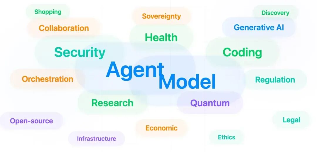 告别“对话框”时代:2026 AI八大研判,物理智能体正在接管世界(图2)