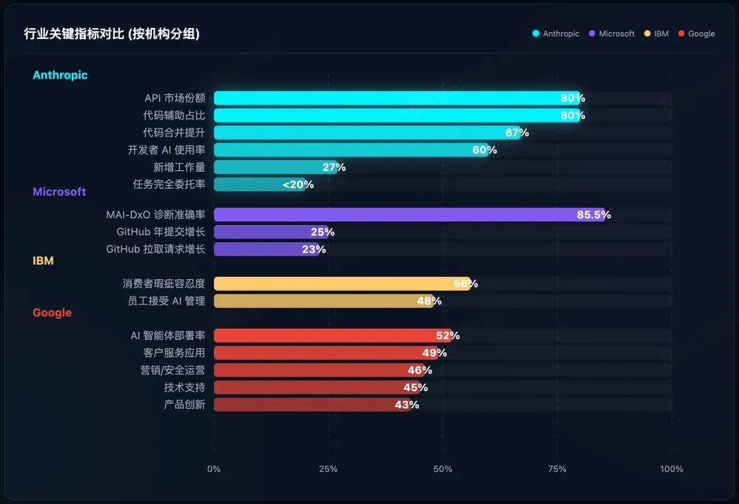 告别“对话框”时代:2026 AI八大研判,物理智能体正在接管世界(图3)