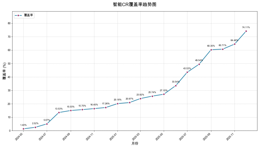采纳率从7.9%到54%:快手智能Code Review的三阶进化(图5)