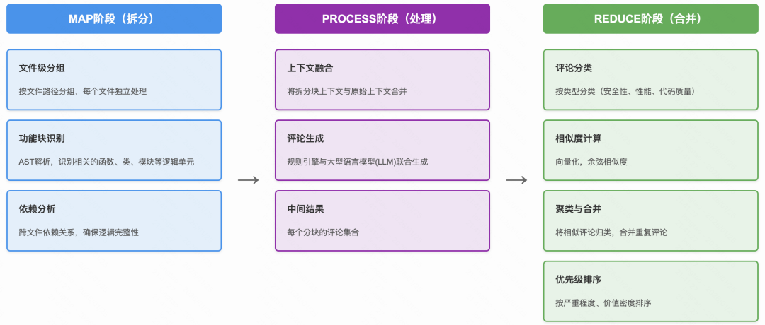 采纳率从7.9%到54%:快手智能Code Review的三阶进化(图10)