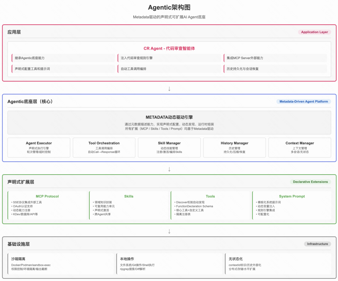采纳率从7.9%到54%:快手智能Code Review的三阶进化(图15)