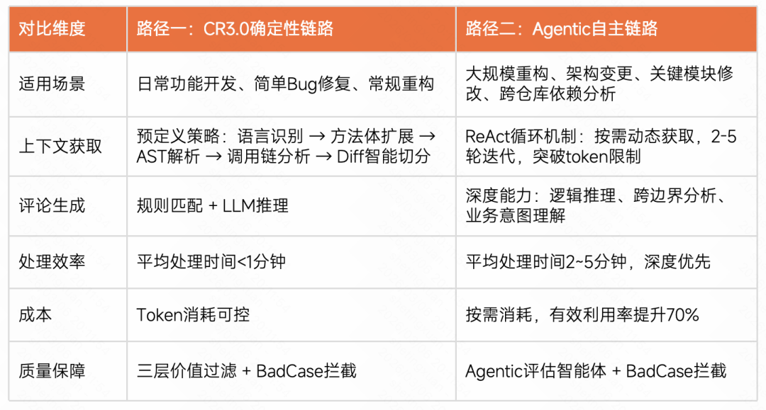 采纳率从7.9%到54%:快手智能Code Review的三阶进化(图17)