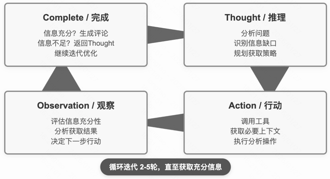 采纳率从7.9%到54%:快手智能Code Review的三阶进化(图18)