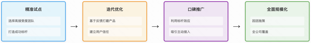 采纳率从7.9%到54%:快手智能Code Review的三阶进化(图24)