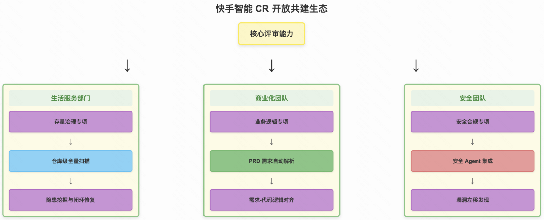 采纳率从7.9%到54%:快手智能Code Review的三阶进化(图25)