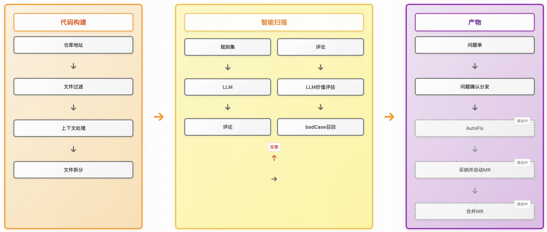采纳率从7.9%到54%:快手智能Code Review的三阶进化(图26)