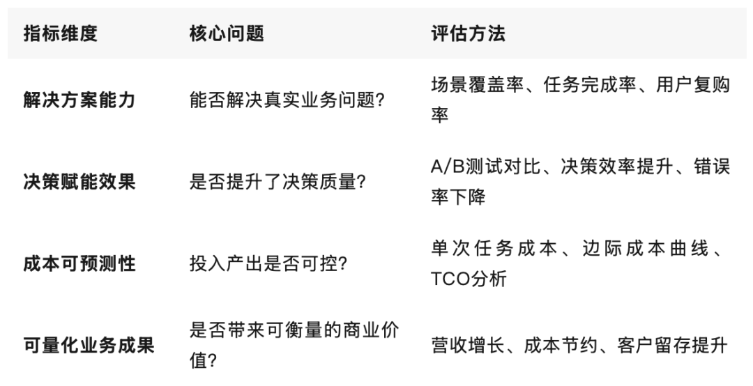 Token狂欢背后,黄仁勋的"五层蛋糕"正在重写AI游戏规则(图3)