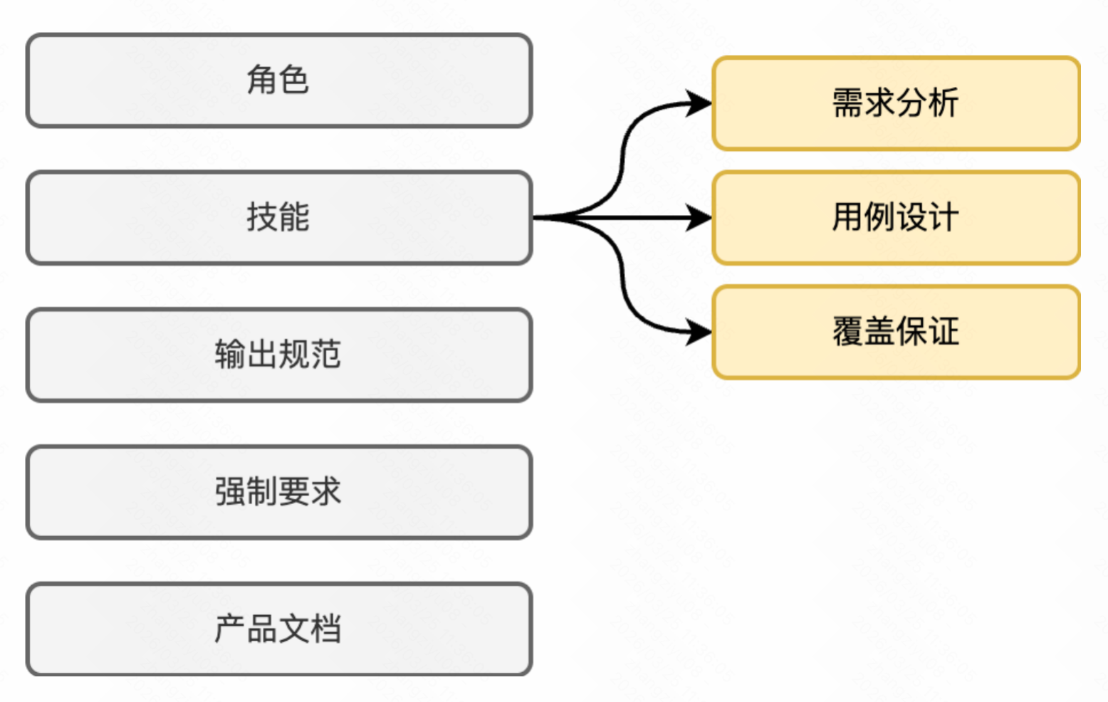 21-26032G03421Z0.png 21-26032G03421Z0.png